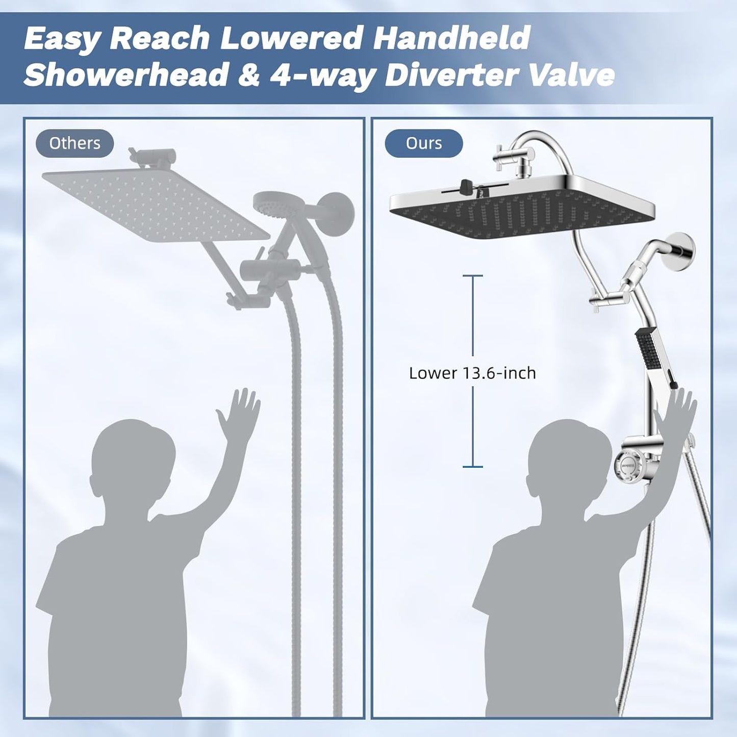 Hibbent Upgraded 13'' Shower Head Combo, High Pressure 5-spray Rainfall Showerhead, Stainless Steel 4 Modes Handheld Spray, All Metal 4-way Diverter Valve, Extension Arm, 71'' Hose and Holder, Chrome