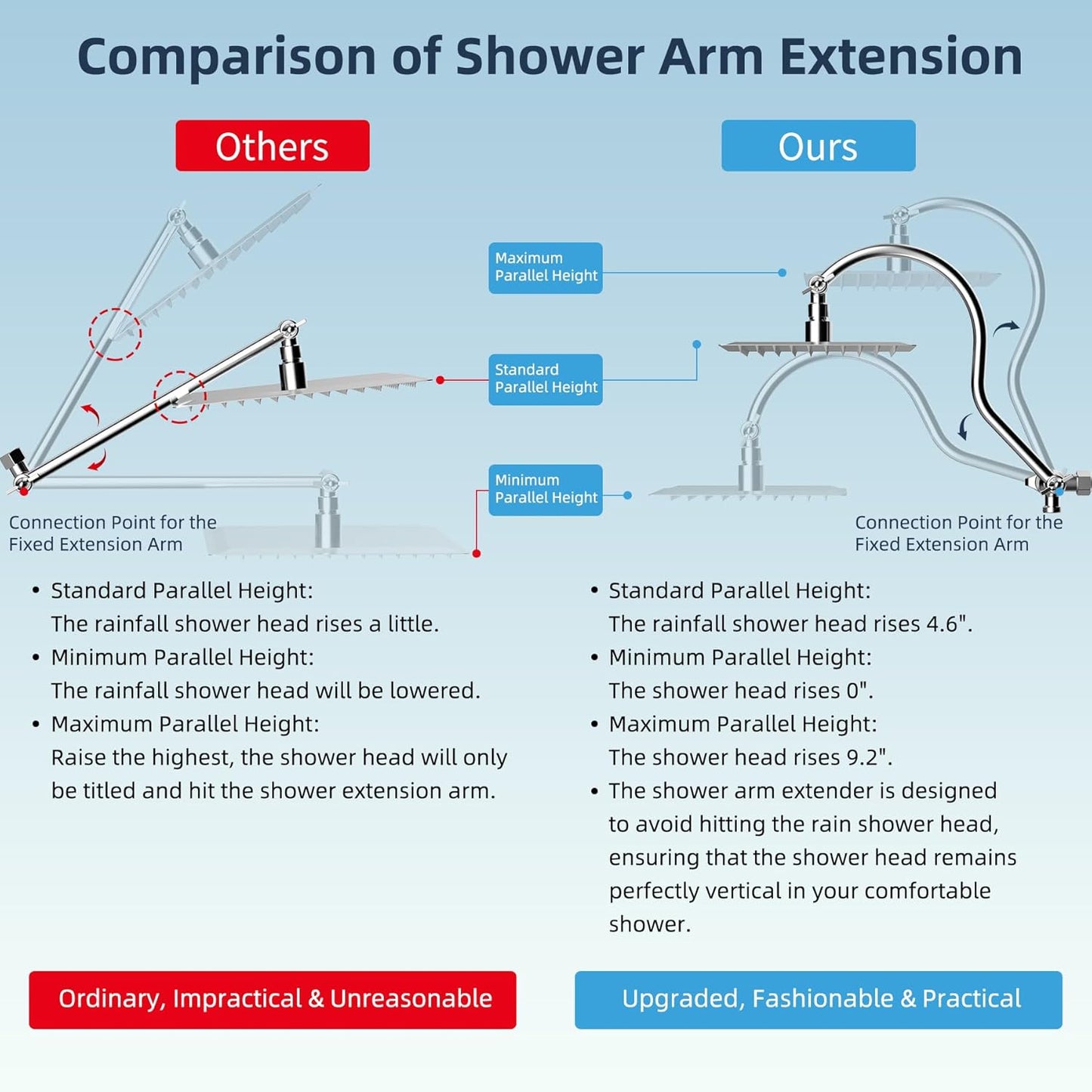 Hibbent All Metal Shower Head, 10'' High Pressure Rainfall Shower Head/Handheld Showerhead Combo with 12'' Adjustable Curve Shower Extension Arm, 10 Sprays, 71'' Shower Hose, Showerhead Holder, Chrome